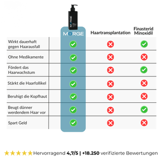 Morge Skin™ Haarwurzel-Aktivator Shampoo
