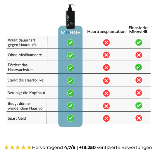 Morge Skin™ Haarwurzel-Aktivator Shampoo